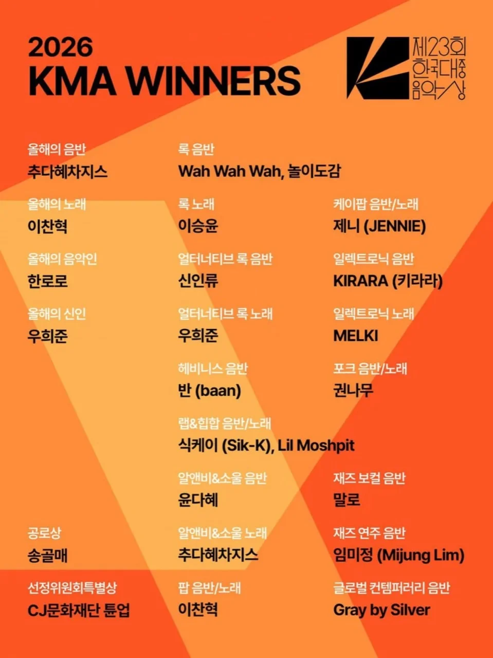 2026 KMA full winners list organized by category